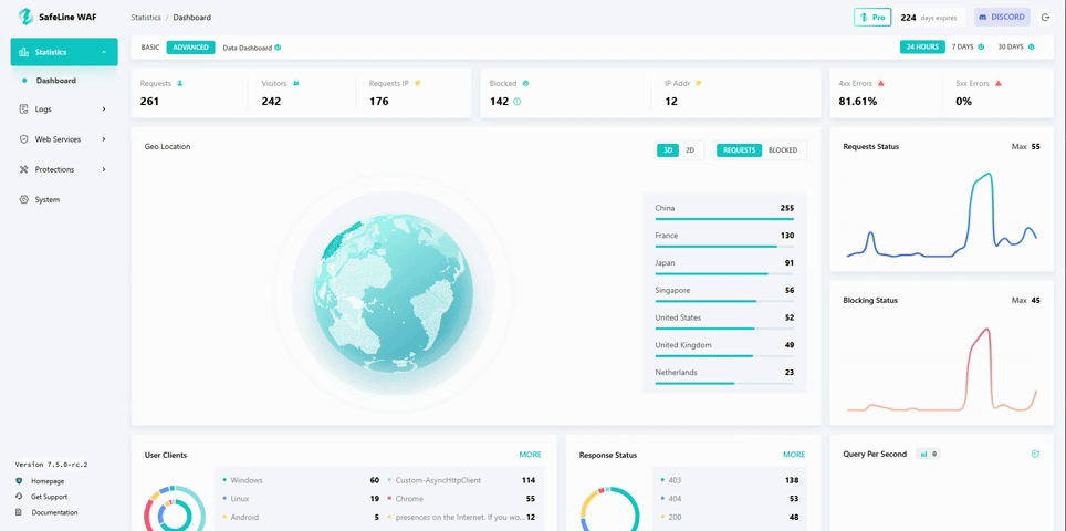 WAF سرویس هایو