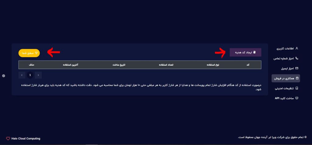 همکاری در فروش هایو