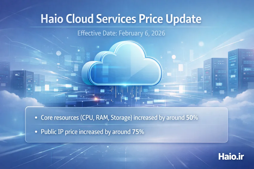قیمت سرویسهای ابری هایو